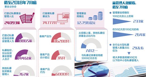 登記備案類型擴容至4類，私募基金可跨資產配置