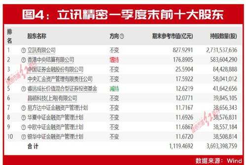 目標價看高60% 12只業績爆發股存上漲空間，北上資金等已提前入局