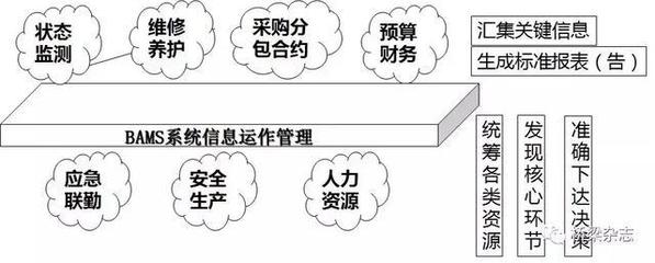 橋梁資產(chǎn)管理新紀元 以智能系統(tǒng)賦能運營動態(tài)掌控與投資優(yōu)化