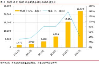 2016年中國券商資產管理業務年度報告 機遇、挑戰與轉型之路