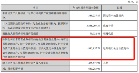 匯率下跌沖擊外貿行業 大賣與工廠承壓，部分企業陷入“半停滯”困局